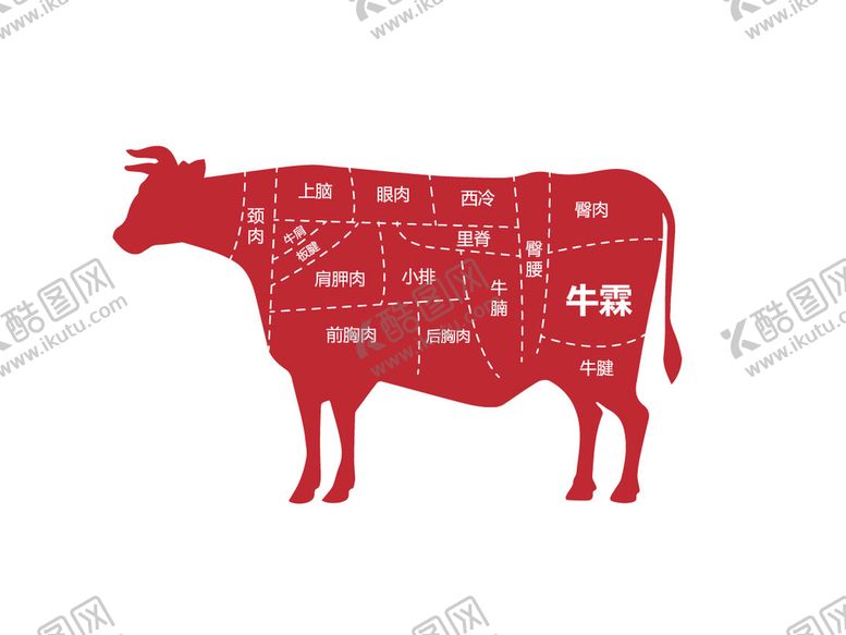 编号：82754109201115389614【酷图网】源文件下载-牛肉各部位分布图素材