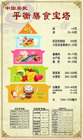 膳食宝塔中国居民营养