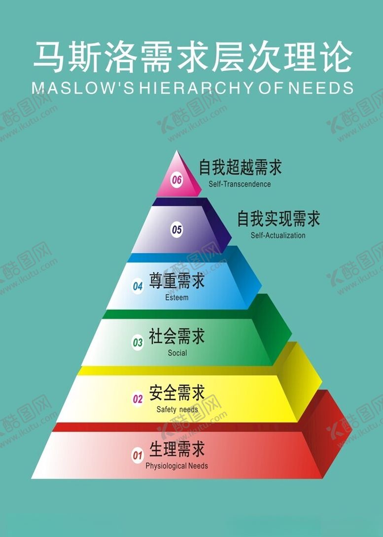 编号：80989302162059295429【酷图网】源文件下载-马斯洛需求层次