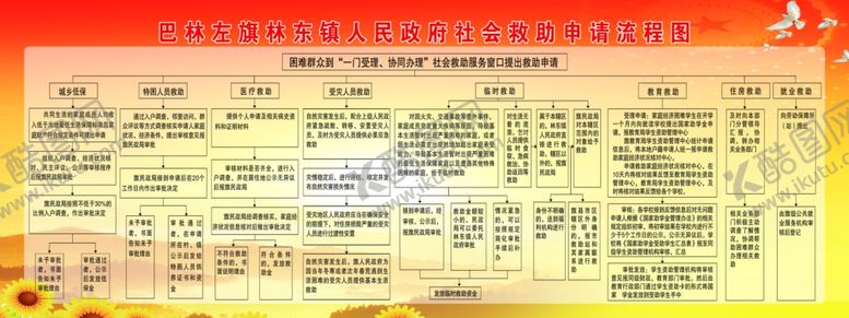 编号：39731010141025094908【酷图网】源文件下载-社会救助流程图