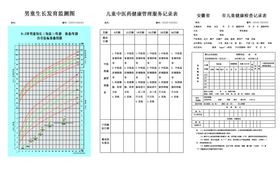 安徽省儿童健康检查记录表