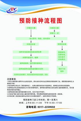 预防接种流程图