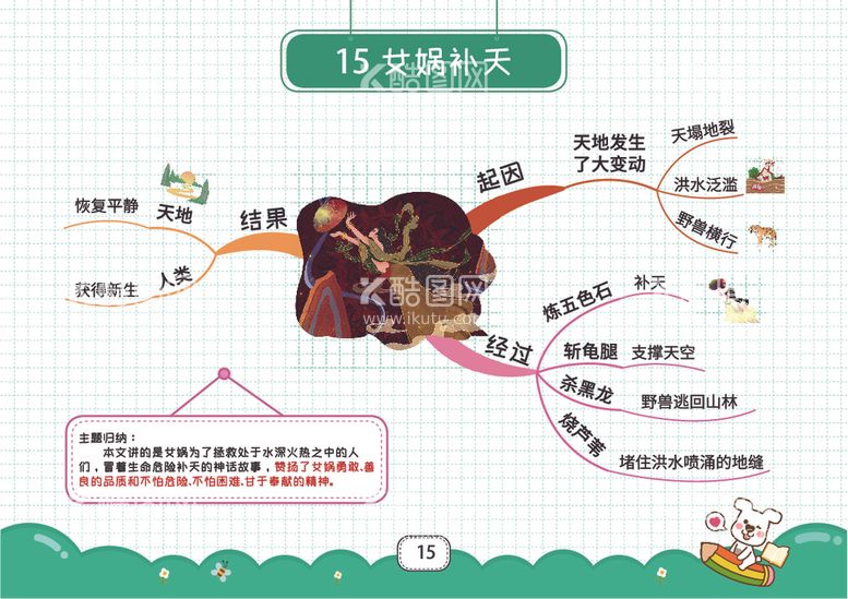 编号：60701812092125507865【酷图网】源文件下载-四上思维导图