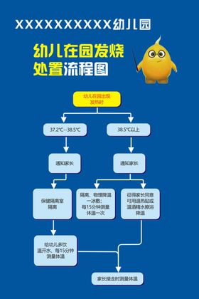 突发事件处置流程图