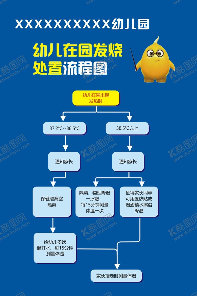 编号：91368007062117478566【酷图网】源文件下载-发烧处置流程图