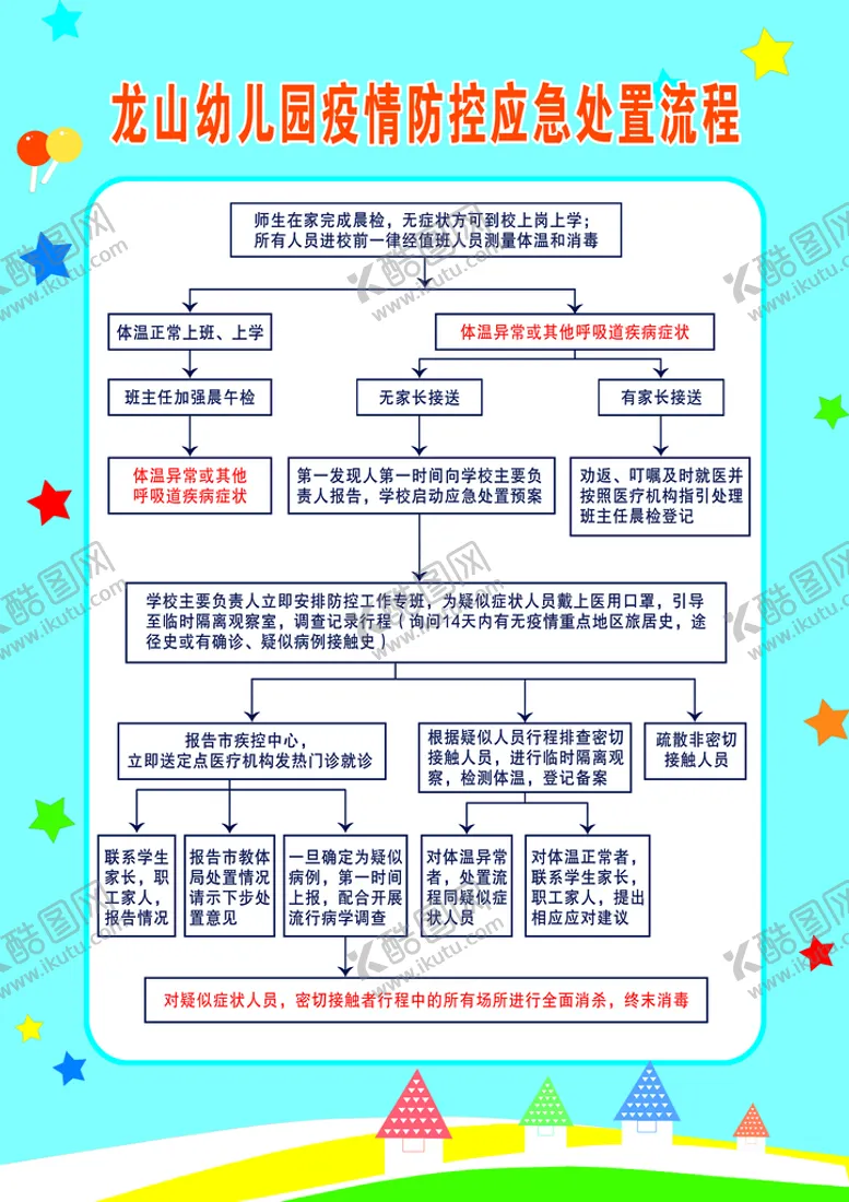 编号：56108309140406348293【酷图网】源文件下载-幼儿园学校应急处置流程蓝底