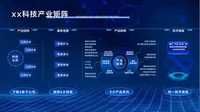 科技公司产业矩阵