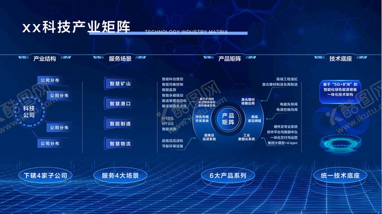 编号：68582904052113034720【酷图网】源文件下载-科技公司产业矩阵