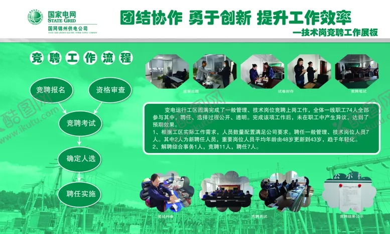 编号：26291305101812149279【酷图网】源文件下载-技术岗竞聘工作展板