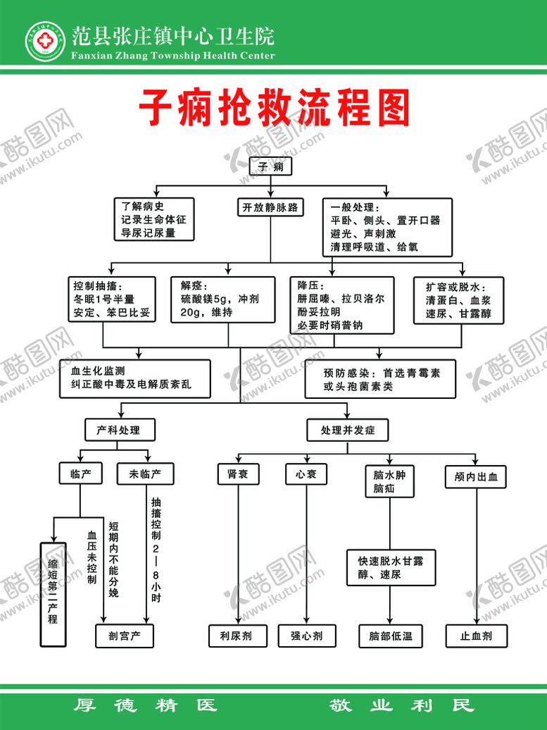编号：46931809170608065314【酷图网】源文件下载-子痫抢救流程图