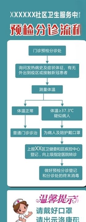 预检分诊流程