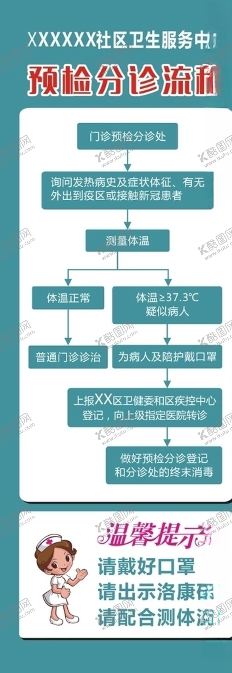 编号：56545506170720353565【酷图网】源文件下载-预检分诊流程