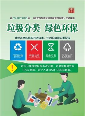 武汉垃圾分类