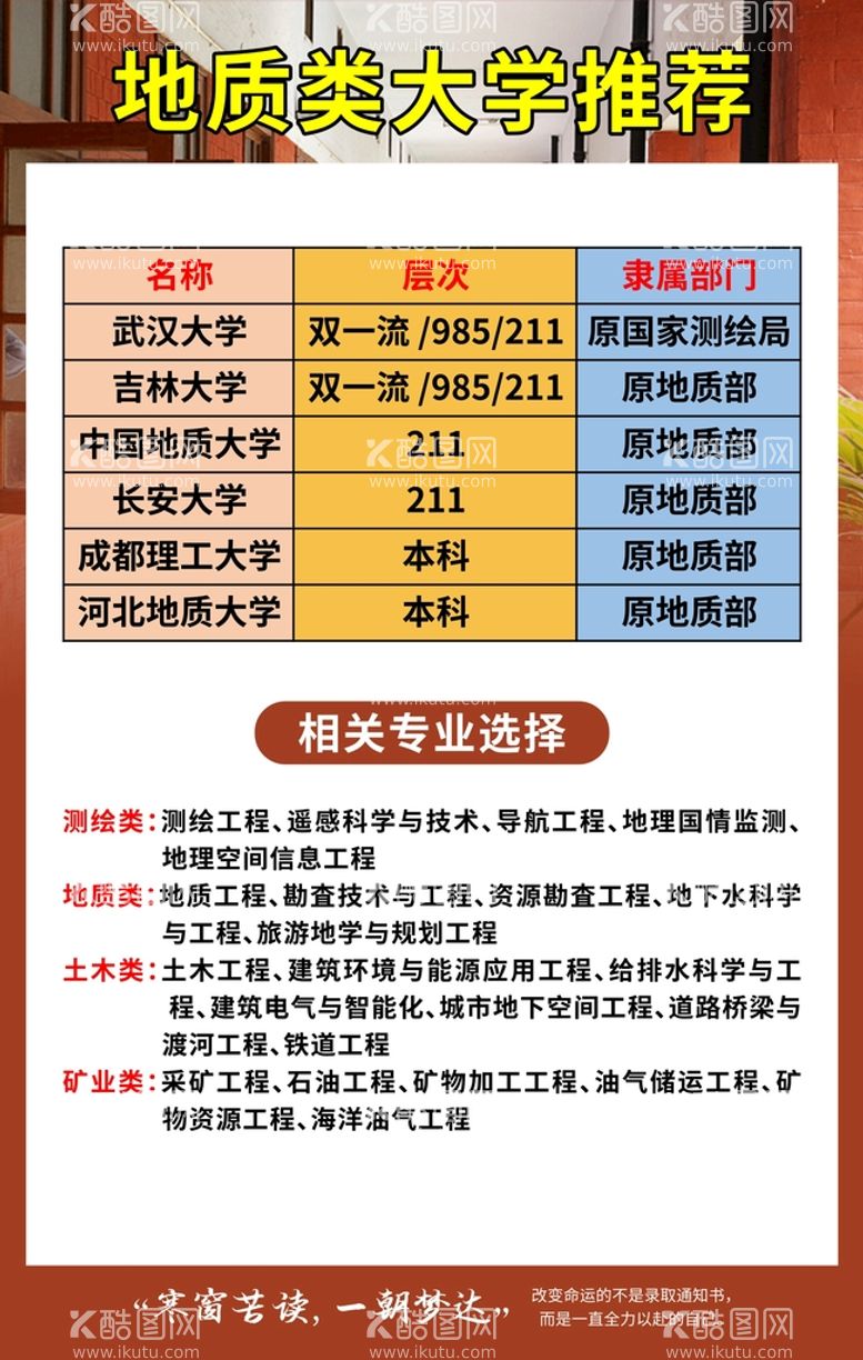 编号：60074211031909162032【酷图网】源文件下载-大学推荐海报