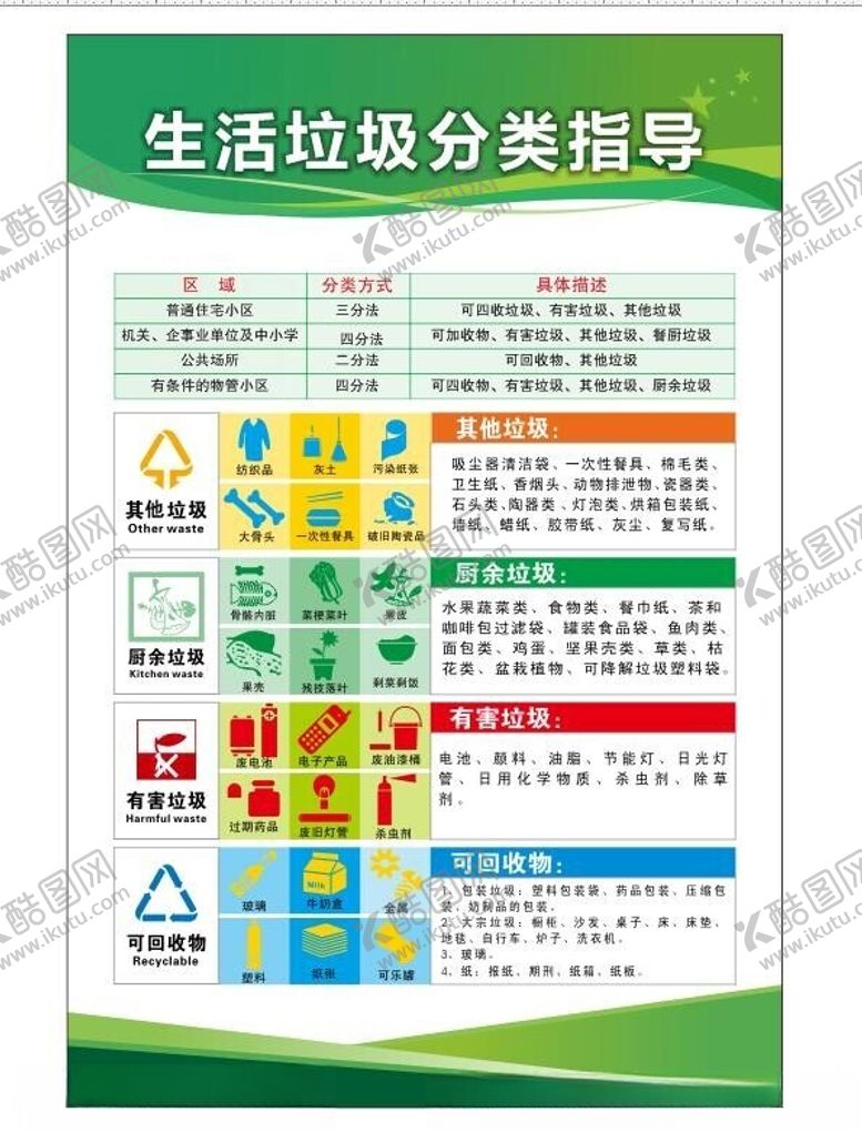 编号：61725212110630255806【酷图网】源文件下载-生活垃圾分类指导