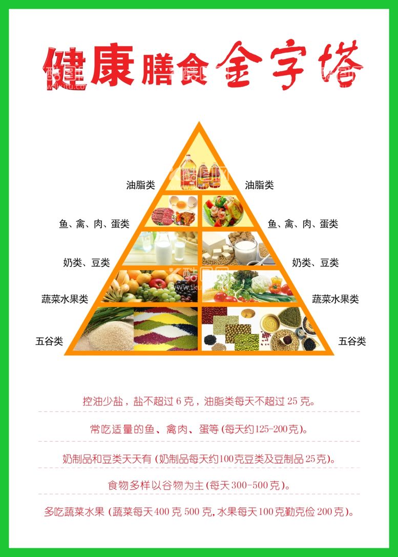 编号：38141311251227106869【酷图网】源文件下载-健康饮食金字塔