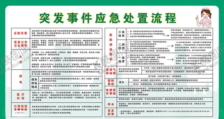 编号：23737610141732429101【酷图网】源文件下载-应急处置