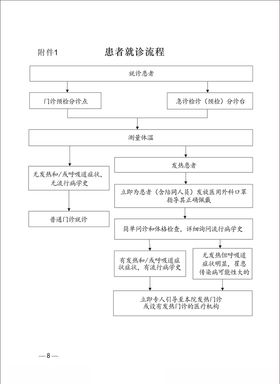 患者就诊流程