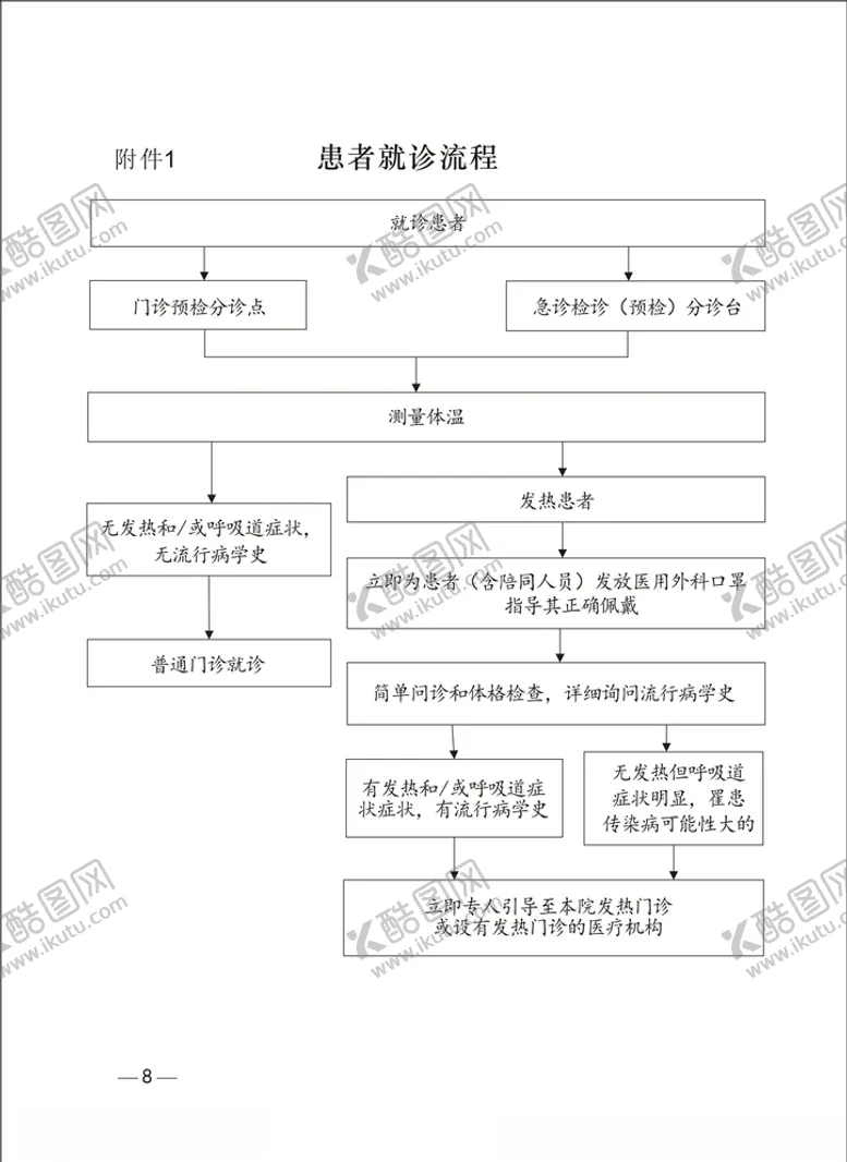 编号：79002707021016155206【酷图网】源文件下载-患者就诊流程