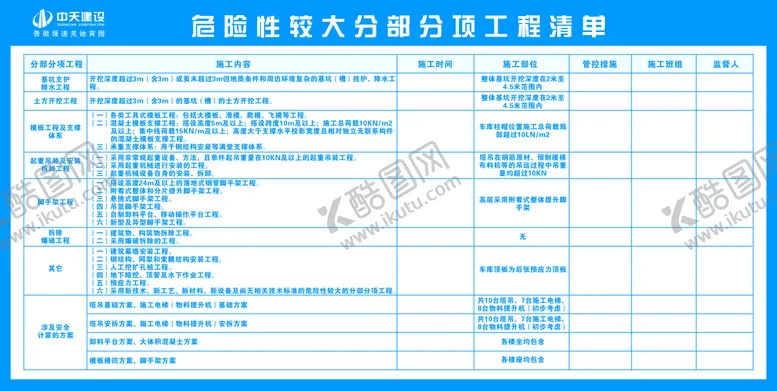 编号：10300610202017386631【酷图网】源文件下载-中天危险性较大宣传栅