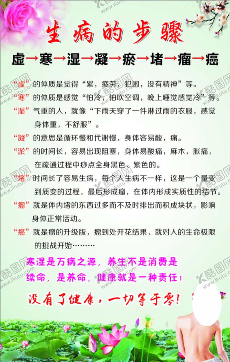 编号：20190601171328257313【酷图网】源文件下载-生病的步骤