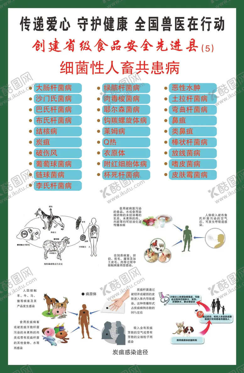 编号：51805212151107038437【酷图网】源文件下载-人畜共患病海报