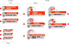 汽车卖点卖点贴图片