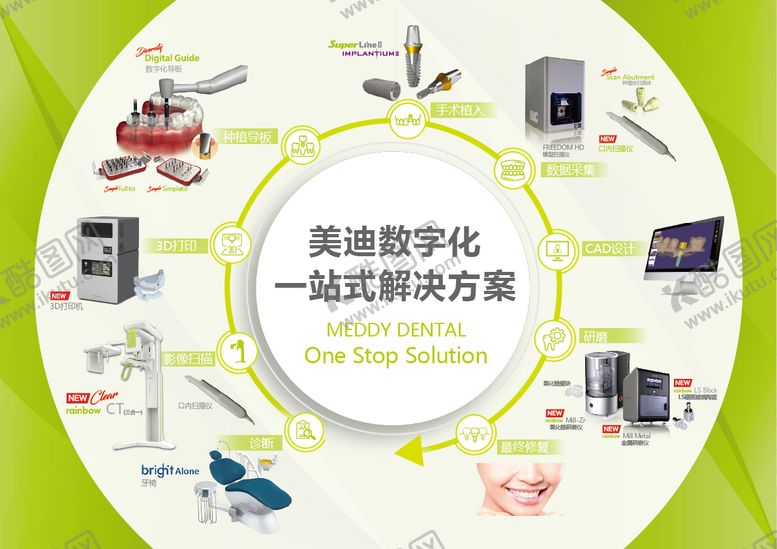 编号：67780511231902071897【酷图网】源文件下载-口腔医疗一站式解决方案展板