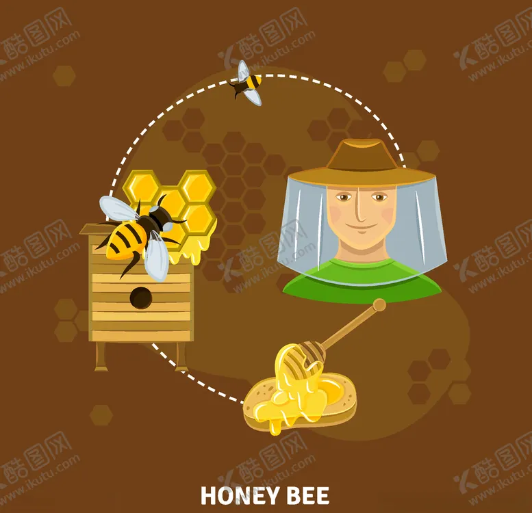 编号：97542910091745408653【酷图网】源文件下载-蜜蜂