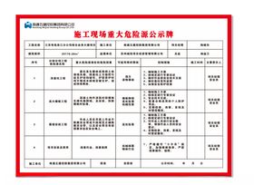 施工现场重大危险源告示牌