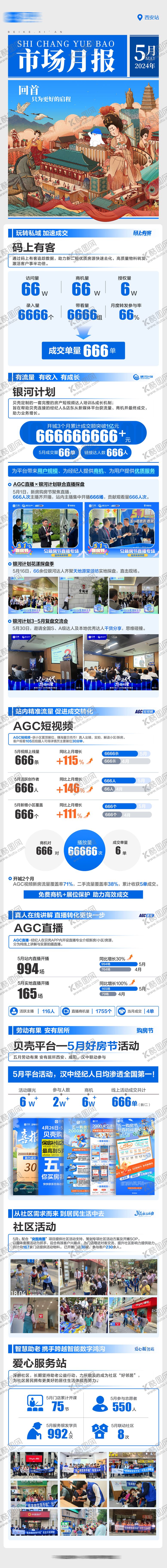 编号：50638710101522337000【酷图网】源文件下载-企业B端月报