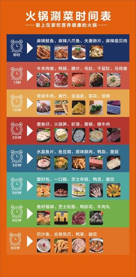 火锅食材涮煮时间表海报