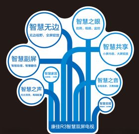 康佳R2电视海报