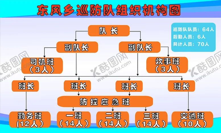 编号：21786309231516493421【酷图网】源文件下载-组织结构图