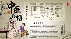 古代中医馆场景展示