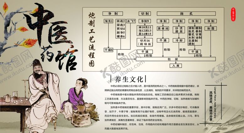 编号：27915807072355087452【酷图网】源文件下载-古代中医馆场景展示