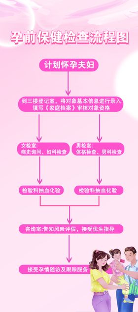 乳腺癌检查流程图