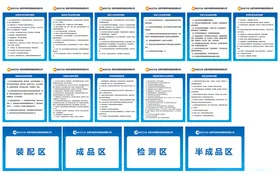 展板设计操作规程规章制度车间制度