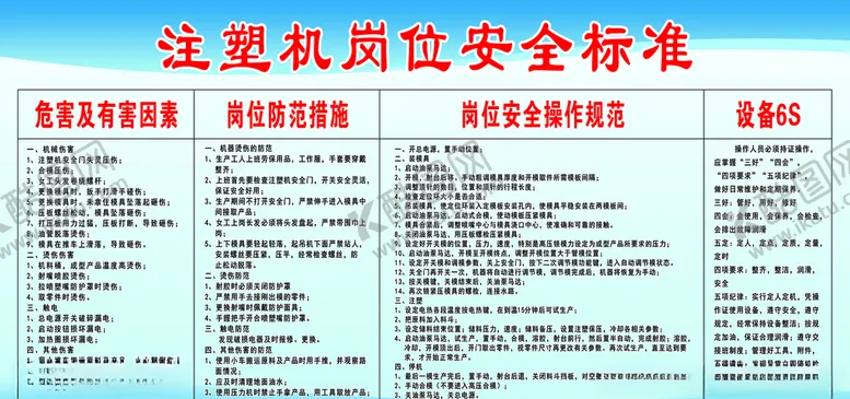 编号：46543806161751381413【酷图网】源文件下载-注塑机岗位安全标准