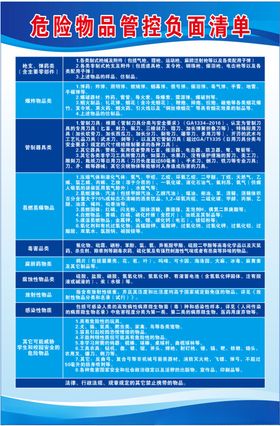 危险物品管控负面清单