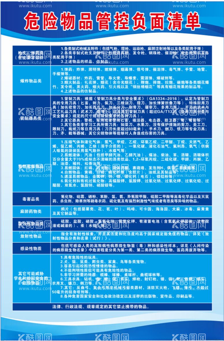 编号：60761112130918499892【酷图网】源文件下载-危险物品管控负面清单