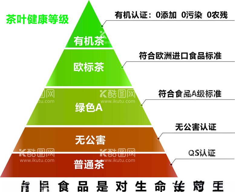 编号：25224712200430065343【酷图网】源文件下载-茶叶健康等级