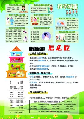体重管理