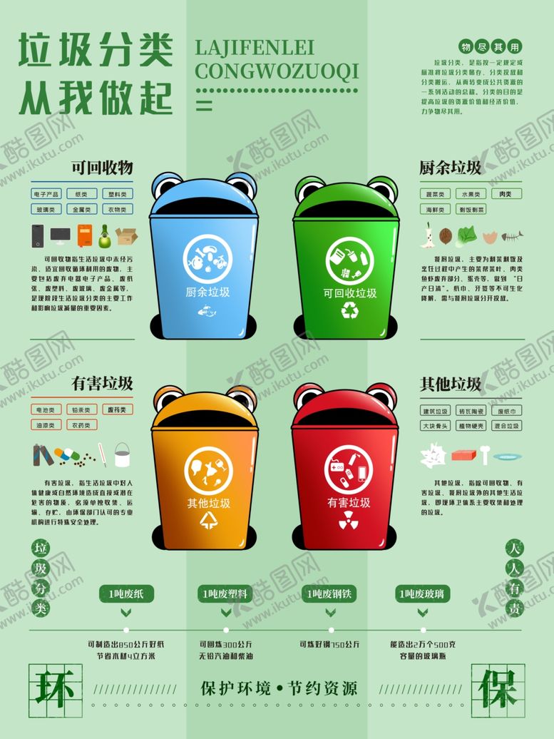 编号：48801609210749269217【酷图网】源文件下载-垃圾分类