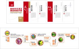 企业廉洁视觉识别系统展示