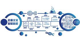 企业发展历程