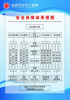 完善社会保障体系