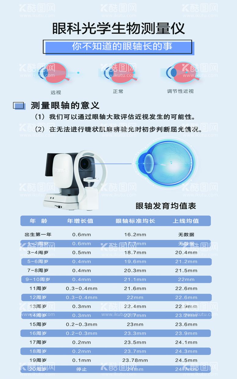 编号：41687009240732021304【酷图网】源文件下载-眼光学生物测量仪