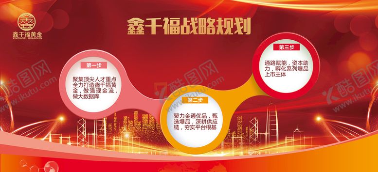 编号：73458009211126002901【酷图网】源文件下载-鑫千福黄金战略规划