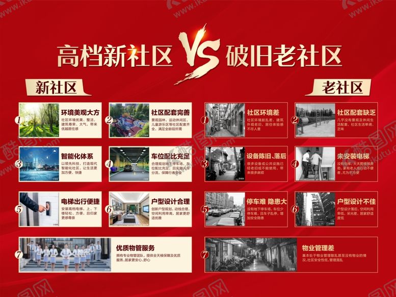 编号：38772710132315561502【酷图网】源文件下载-地产新老社区对比展板